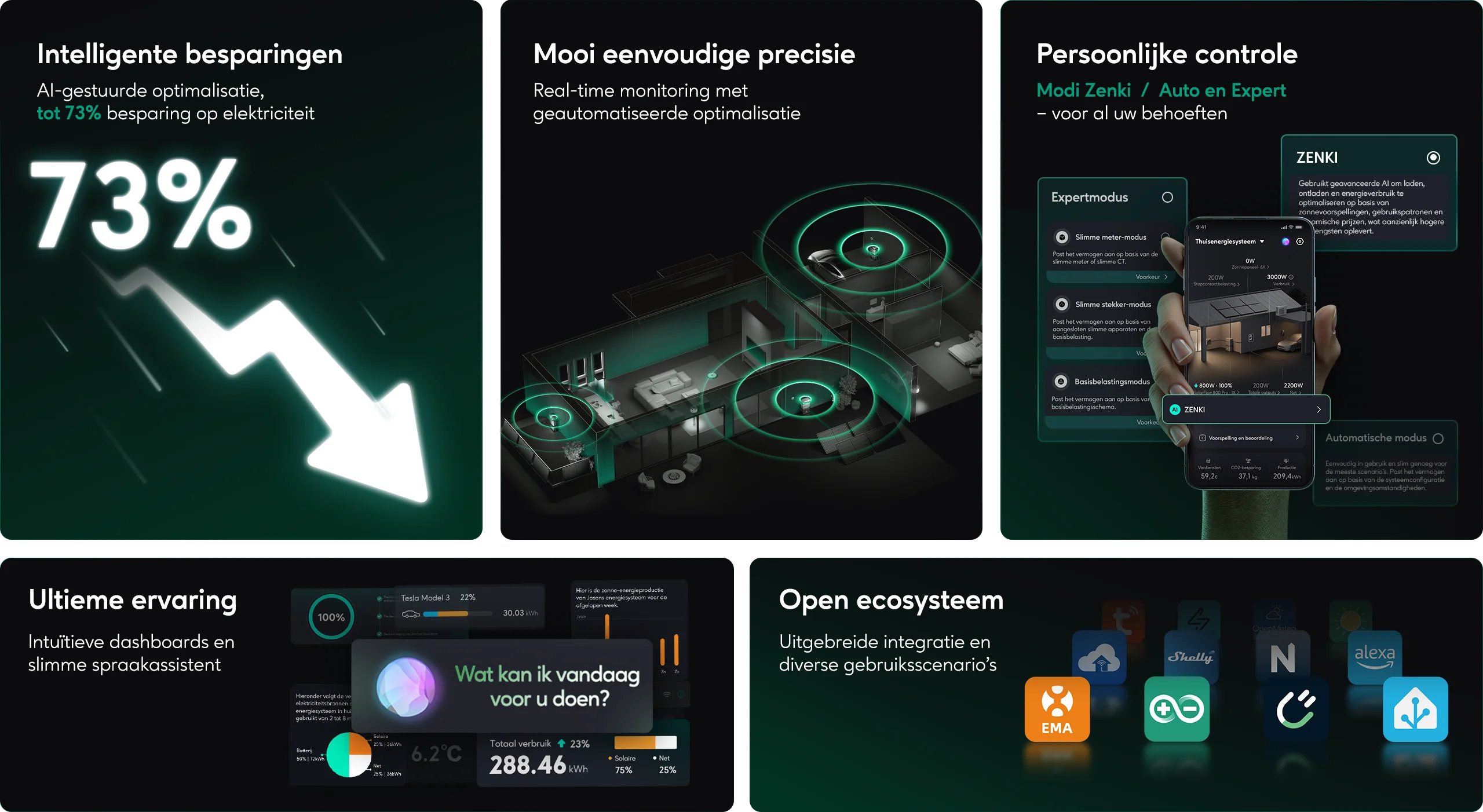 Zendure HEMS 2.0: De intelligente buffer voor een vol stroomnet
