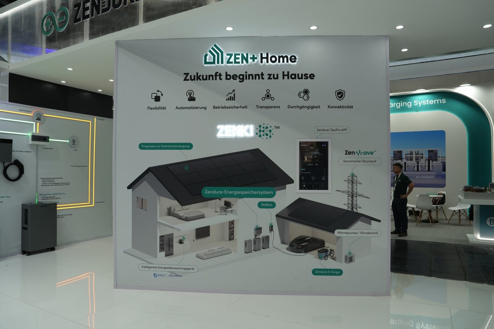 Zendure ZEN+ HOME ecosysteem